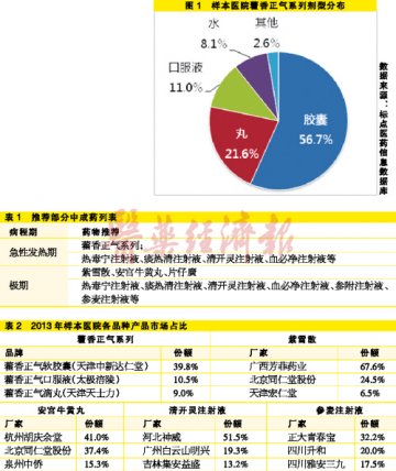 中成药辨证施治登革热