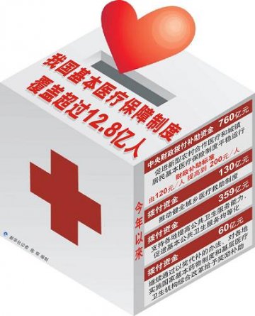 我国基本医疗保障制度覆盖超过12.8亿人
