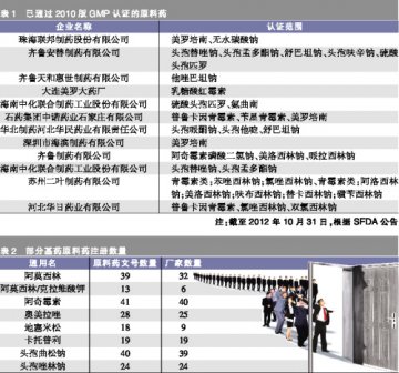 审时度势把握原料药产业机会