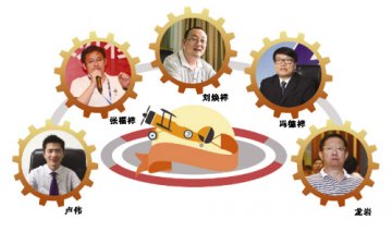 进化，突破，激活人才聚能环