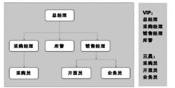 按医院模式运作商业