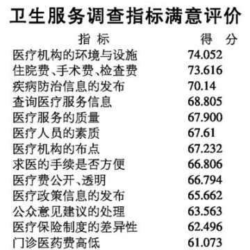 公立医院不够公益 上海对症下药破解看病难