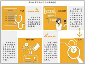 省荣军医院开通异地医保结算