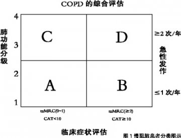 综合评估更全面 急性事件新目标