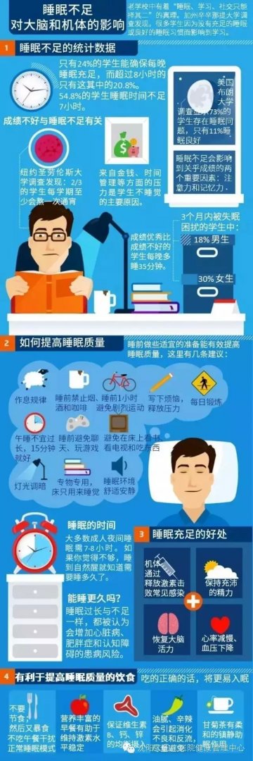 一图读懂：睡眠不足对大脑和机体的影响