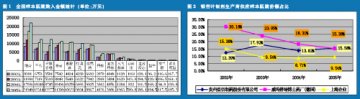 我国中成药市场细分探讨 慢性疑难疾病用药攀升
