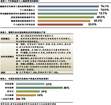 未来医疗：信息化带上个性化翱翔