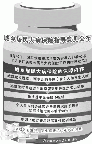 大病医保新政：报销比例不低于50%
