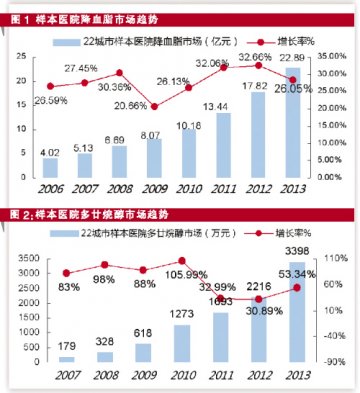 大领域 大品种 大发展