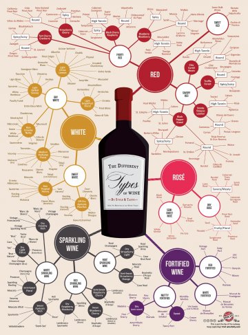 信息图：各种酒