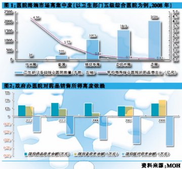 高度集中的行业竞争结构