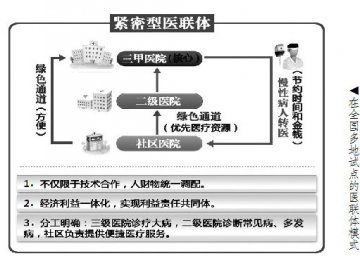 社区卫生站可分享大医院专家