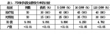 治疗新生儿尿布皮炎的疗效观察