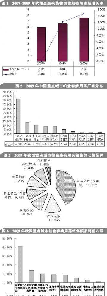 我国PD用药或将受惠新医改