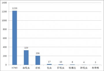 国内外热带病与寄生虫病舆情监测简报_第五十九期