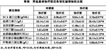 丹红注射液治疗原发性肾病综合征疗效观察