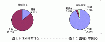 橄榄油市场分析及竞争战略
