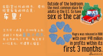 关于SEX的14个真相