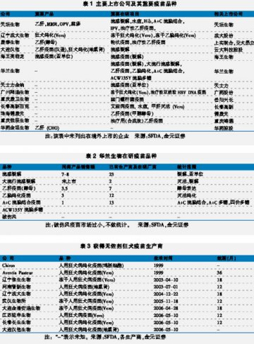 疫苗行业上市公司版图