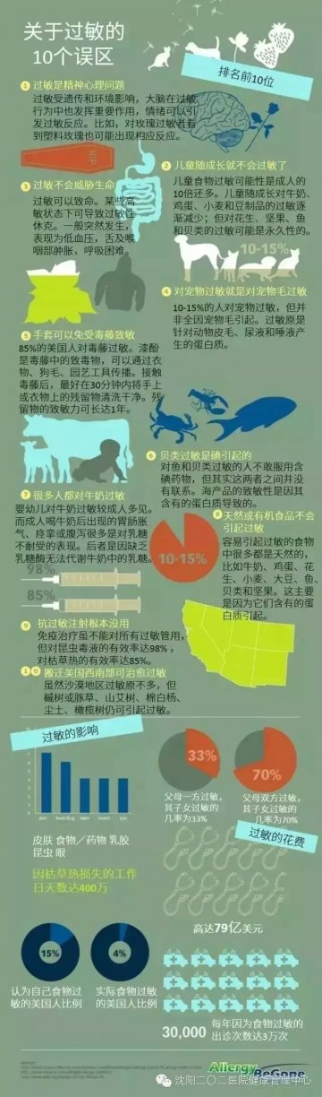一图读懂：关于过敏的10个误区