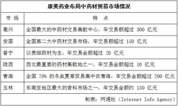 康美药房托管：换汤不换药的“狼来了”？