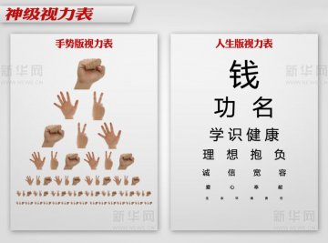 神级视力表网络爆红 快测测你的视力