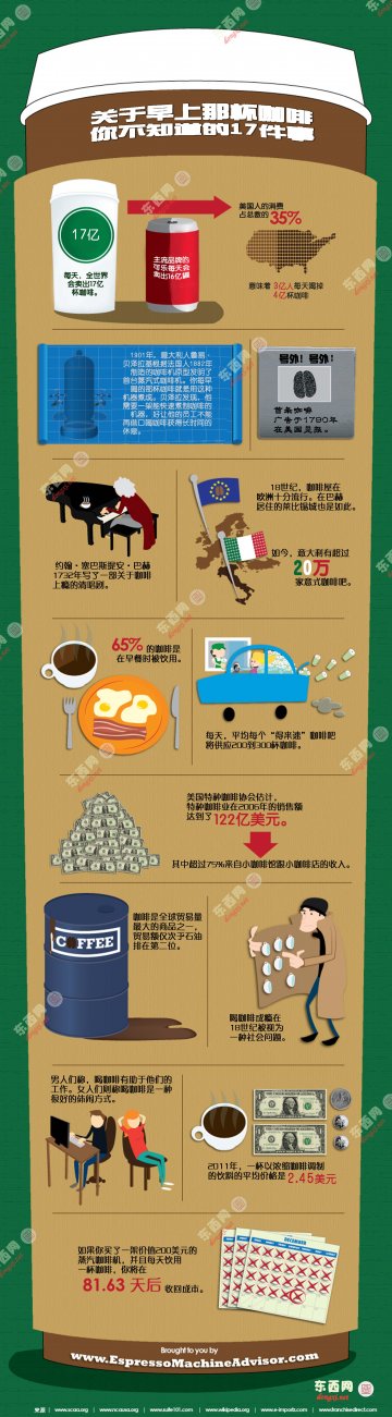 信息图：关于咖啡的17件事