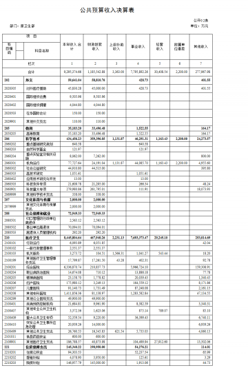 原卫生部2012年部门决算