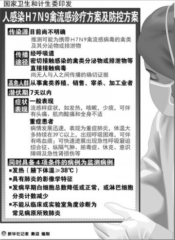 湖北患者被疑死于H7N9 院方称与此无关拒做检测