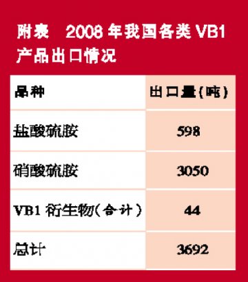 VB1骤然升温