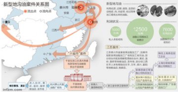 工商部门自曝不敢检测地沟油怕惹事上身