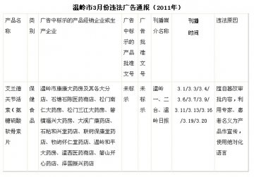 温岭药监局：艾兰德关节活素属于违法广告