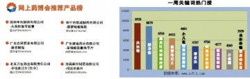 医药电商拼什么？服务、品类还是物流