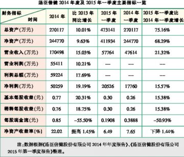 汤臣倍健，“大健康”有大格局