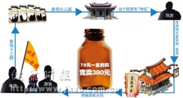 北京景点有人行医骗钱