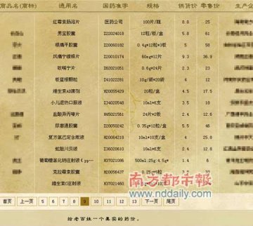 网曝万余种药品真实价格 政府指导价高得离谱