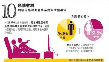 大公开！你绝对不知道的性秘密