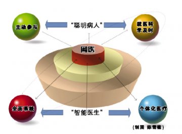 现场快速检测预热网医时代