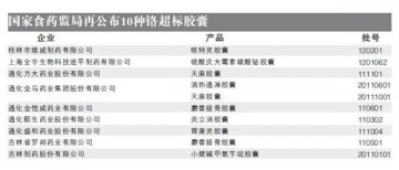 通化金马等9家药企10种胶囊铬超标严重