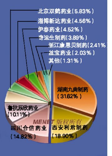 地红霉素