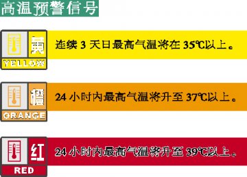 暑热要防，因暑取凉同样要谨慎