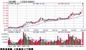 上实整体上市迈方步