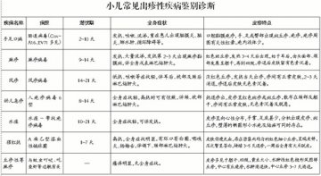 怎样接治手足口病