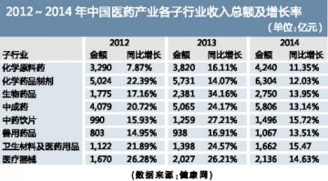 “最严环保法”逼产业洗牌