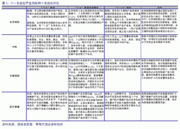 医药行业：10月医药板块配置策略三季度业绩前瞻