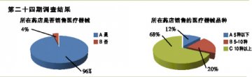 “健康生活”，你我分享！打造药店店员自己的健康家园！