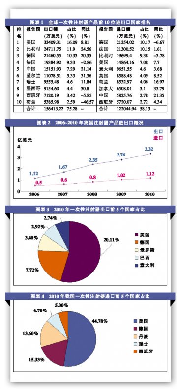 同质化竞争掣肘行业发展