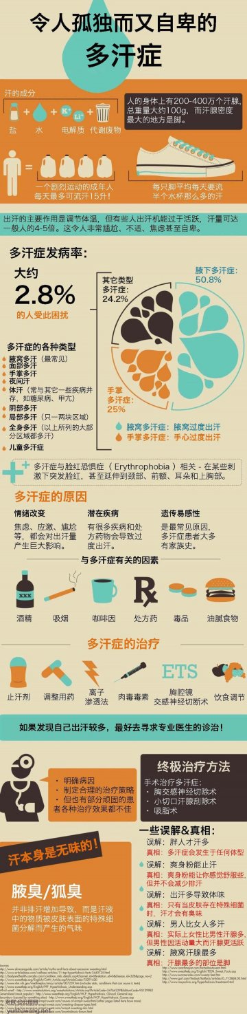 信息图：多汗症是怎么回事