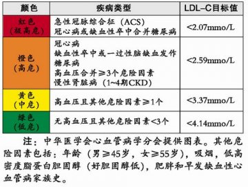 怕中风？严防死守坏胆固醇