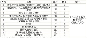 呈贡县人民医院新建综合住院楼建设项目——手术室净化系统相关设备采购及安装招标公告